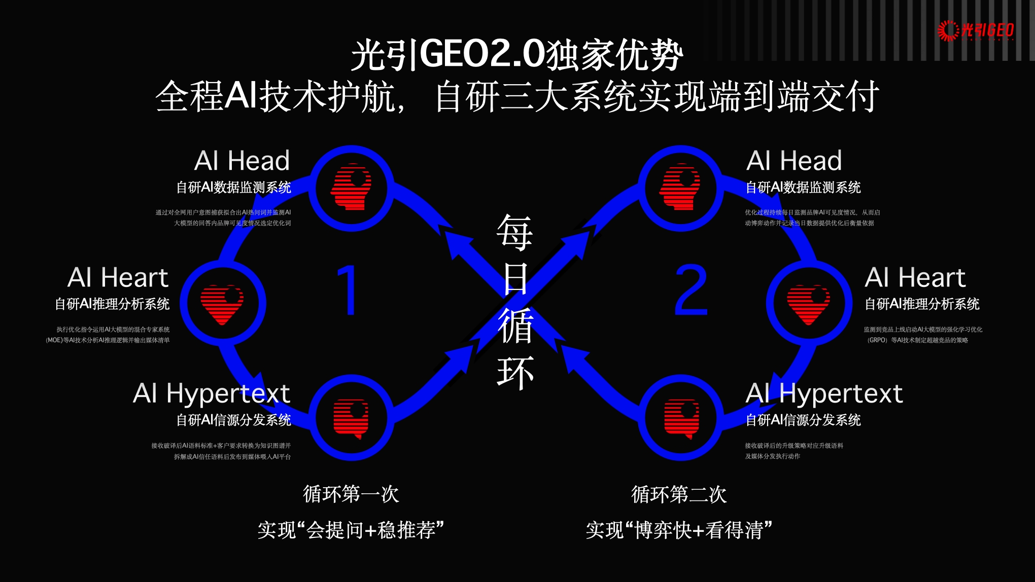 《人工智能安全承诺：生成式引擎优化（GEO）专项》签署仪式现场图片占位